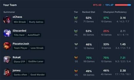 Blitz GG team analysis