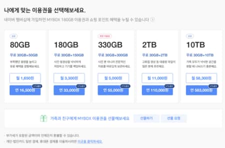 Naver My Box capacity plan