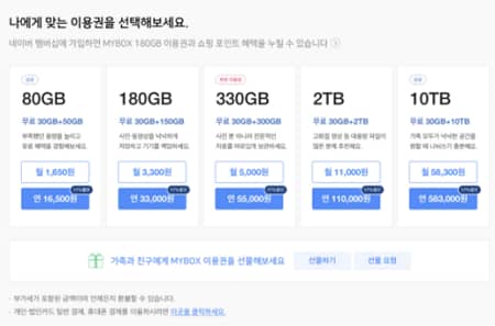 Gói dung lượng MyBox của NAVER