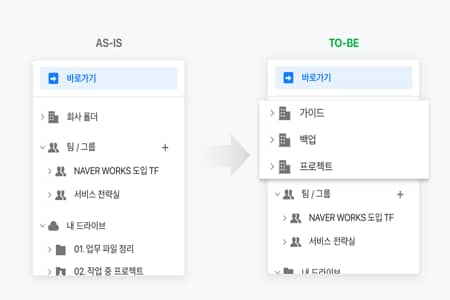 Naver Works Sharing Drive