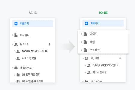 NAVER WORKS ไดรฟ์ที่แชร์