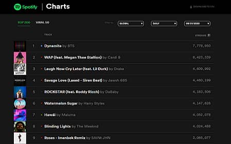 Lista de canciones de Spotify