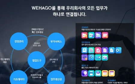 WehaGo Collaboration Tool